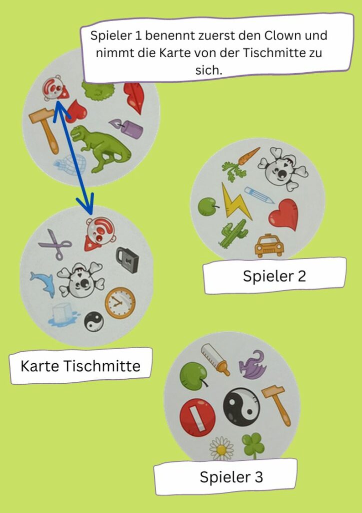 Dobble Spielsituation Höllentripp