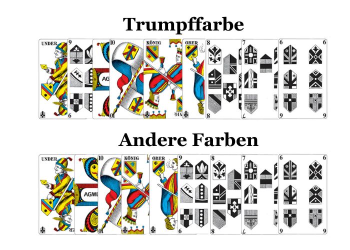 Cinque Cents Reihenfolge der Trumpffarbe und der anderen Farbe