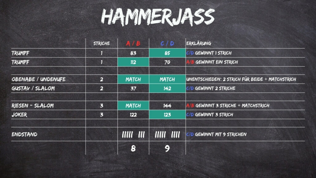 Hammerjass - Beispiel einer Partie